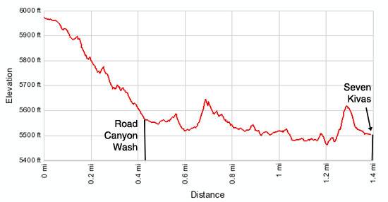 Elevation profile - Road Canyon to Seven Kivas